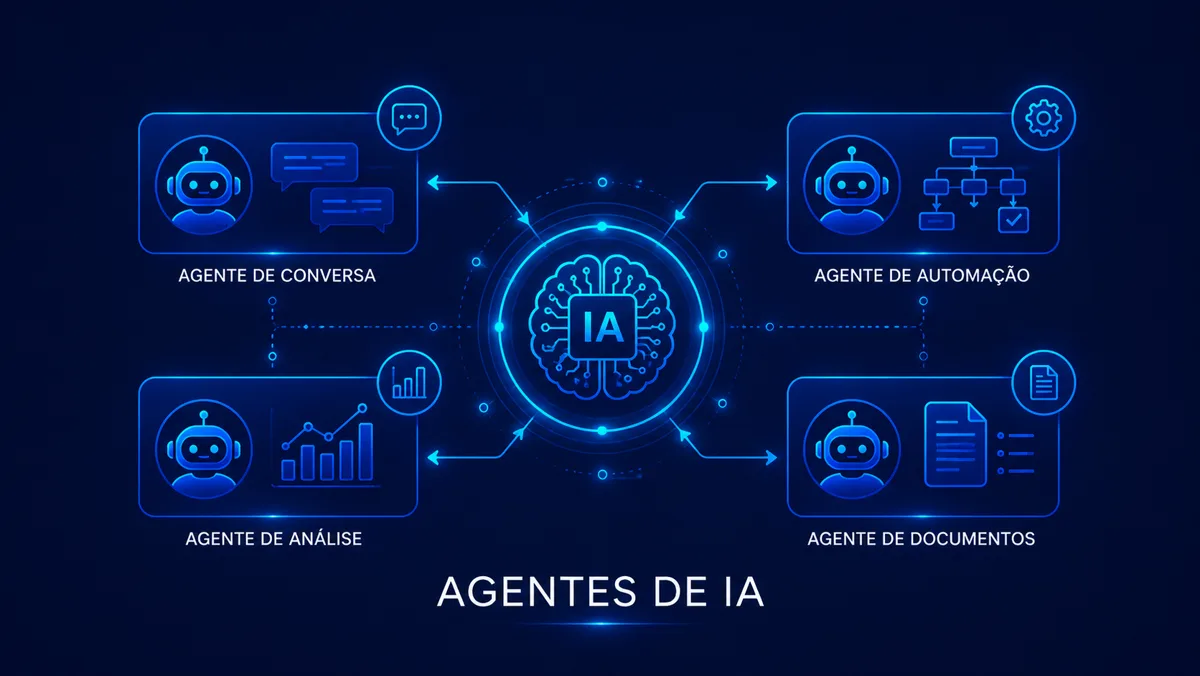 Ilustração de agentes de IA para triagem de chamados